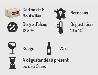 Caractéristiques